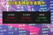 纳斯达克中国金龙指数跌幅扩大至4%