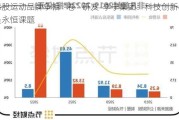 港股运动品牌争相“卷”研发  李宁集团：科技创新是永恒课题