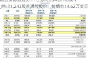 精选国际酒店(CHH.US)McDowell Robert J售出1,243股普通股股份，价值约14.62万美元