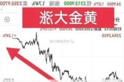 大国这一举动打击多头信心，金价回调近10美元