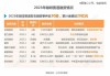 星巴克股价盘后涨超2%：维权股东STARBOARD持股