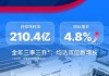 工业富联：上半年净利润同比增长22%