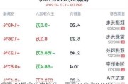 裸眼3D概念盘中拉升，雷曼光电涨9.81%