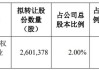 高凌信息(688175.SH)：初步确定询价转让价格为13.06元/股 受让方为5家机构投资者