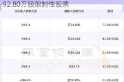 中源家居(603709.SH)：向激励对象授予92.80万股限制性股票