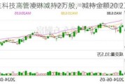 德生科技高管凌琳减持2万股，减持金额20.2万元