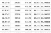 友邦保险(01299.HK)5月28日耗资1538.59万港元回购25万股