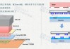 大族激光(002008.SZ)：已经实现 Micro-LED 巨量转移、MicroLED 巨量焊接、Micro-LED 修复等设备的生产交付，市场验证反映良好