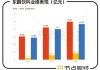 东鹏饮料：上半年净利润同比预增44.39%-56.12%