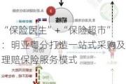 “保险医生”+“保险超市”：明亚粤分打造一站式***购及理赔保险服务模式