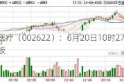 皓宸医疗（002622）：6月20日10时27分触及涨停板