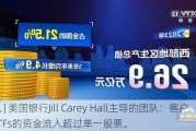 快讯 | 美国银行Jill Carey Hall主导的团队：客户对ETFs的资金流入超过单一股票。