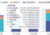 海湾资源盘中异动 股价大涨5.71%报1.11美元