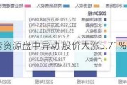 海湾***盘中异动 股价大涨5.71%报1.11美元