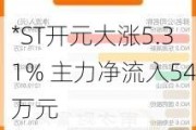 *ST开元大涨5.31% 主力净流入54万元