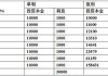 投资策略探讨：如何在股票市场中实现复利增长