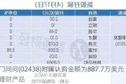 出门问问(02438)附属认购金额为887.7万美元的理财产品