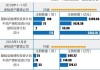 34家保险资管公司财务收益率均低于5% 增配债券规模11.86万亿股权投资降25.43%