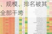 龚香林辞任红塔证券副总裁，红塔红土基金收入、利润、规模、排名被其全部干垮