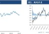 PTA期货TA2409上涨20元/吨：成本指引有限，基本面未变预测窄幅整理