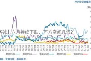 【烧碱】六月持续下跌，下方空间几何？