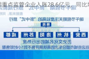 端午***期重点监管企业入账28.6亿元，同比增长8.7%