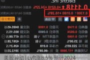 美股异动 | Lyft涨8.5% 预计2024至27年总预订量复合年增长率约15%