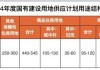 半价买房、限购一套⋯⋯多地配售型保障性住房建设迎来新进展，定价、配售方式等存明显差异