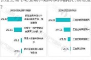 长租公寓市场变动，如何保持租客的满意度？