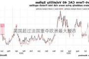 英国超过法国重夺欧洲最大股市