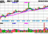 电网投资增速可期，绿电ETF(562550)近9日合计“吸金”超千万