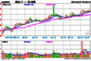 电网投资增速可期，绿电ETF(562550)近9日合计“吸金”超千万