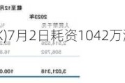 粉笔(02469.HK)7月2日耗资1042万港元回购268万股