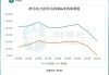 神马电力(603530.SH)：目前生产经营活动正常 滚动市盈率明显高于行业平均水平