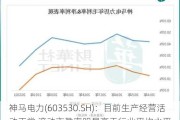 神马电力(603530.SH)：目前生产经营活动正常 滚动市盈率明显高于行业平均水平