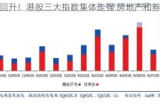 强势回升！港股三大指数集体走强 房地产和券商股领跑