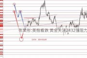 张果彤:美指看跌 黄金关注2432强阻力