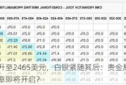 金价飙升至2465美元，白银紧随其后：贵金属市场的新篇章即将开启？