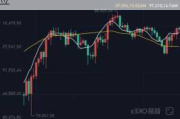 比特币一度下跌逾3%，交易者担忧MtGox相关风险