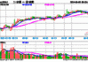 沪深 300 股指期货：早盘主力合约涨 0.10%