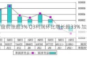 乐信盘前涨超3% Q3利润环比增长超33% 加大分红力度