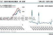 金属价格波动的原因分析是什么