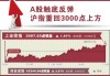 A股市场预期可能迎来反弹，站稳3000点