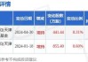 友发集团大宗交易折价成交80.00万股