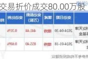 友发集团大宗交易折价成交80.00万股