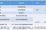 甘李药业：通过欧盟EMA上市批准前GMP检查