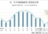 棕榈油进口数据更新：实际到港量同比降14.44%