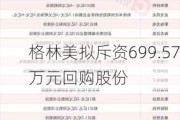 格林美拟斥资699.57万元回购股份