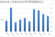 纳指标普上周继续走高 关注就业数据变化