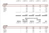 星凯控股(01166.HK)授出1187万份购股权